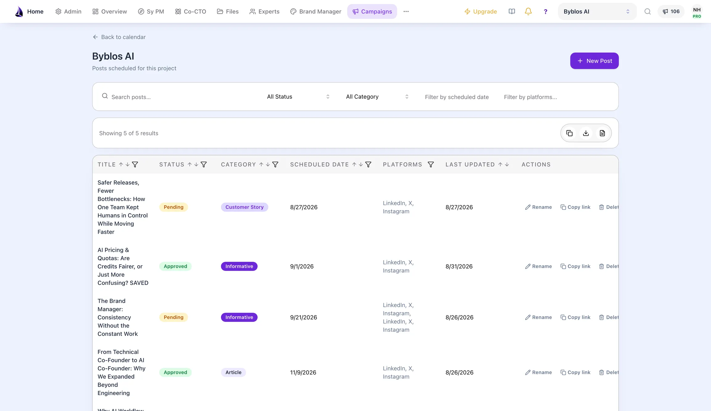 The Campaign Manager posts table with status, category, scheduled date and per-platform targets for each post.