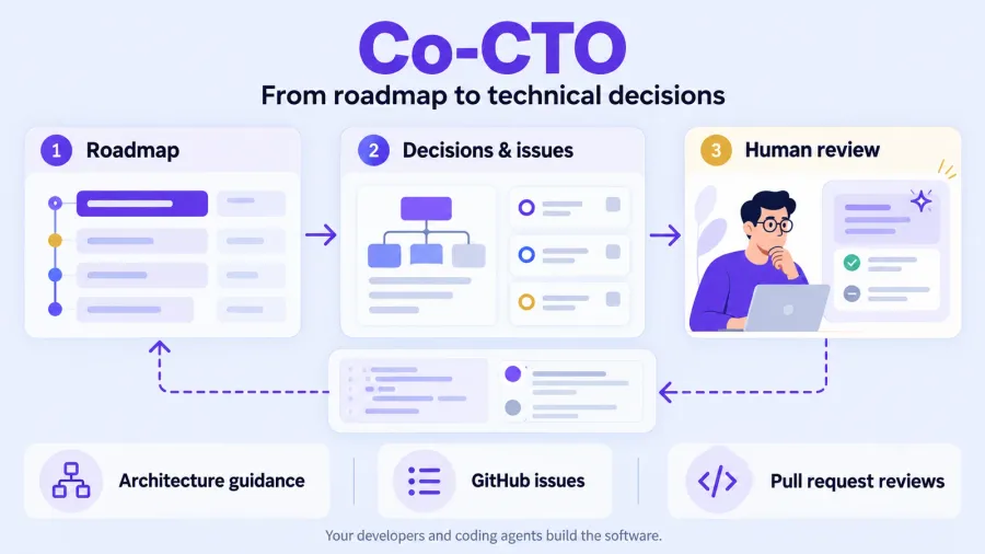 Co-CTO: Practical AI Technical Leadership for Startups