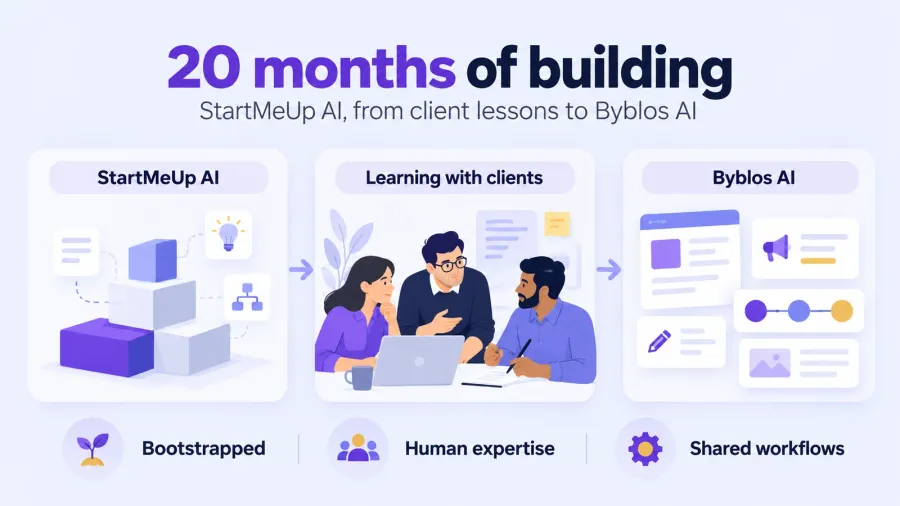 A Lot Has Happened: StartMeUp AI, 20 Months After Launch