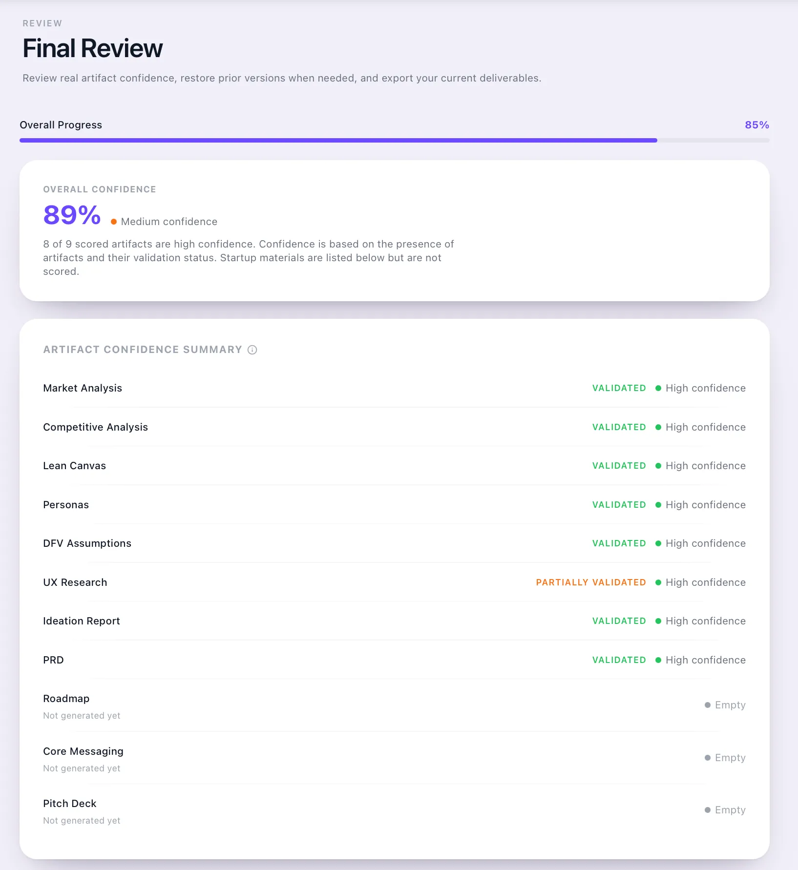 Sy PM final review at 89% overall confidence, with a per-artifact table showing which deliverables are validated, partially validated or not yet generated.